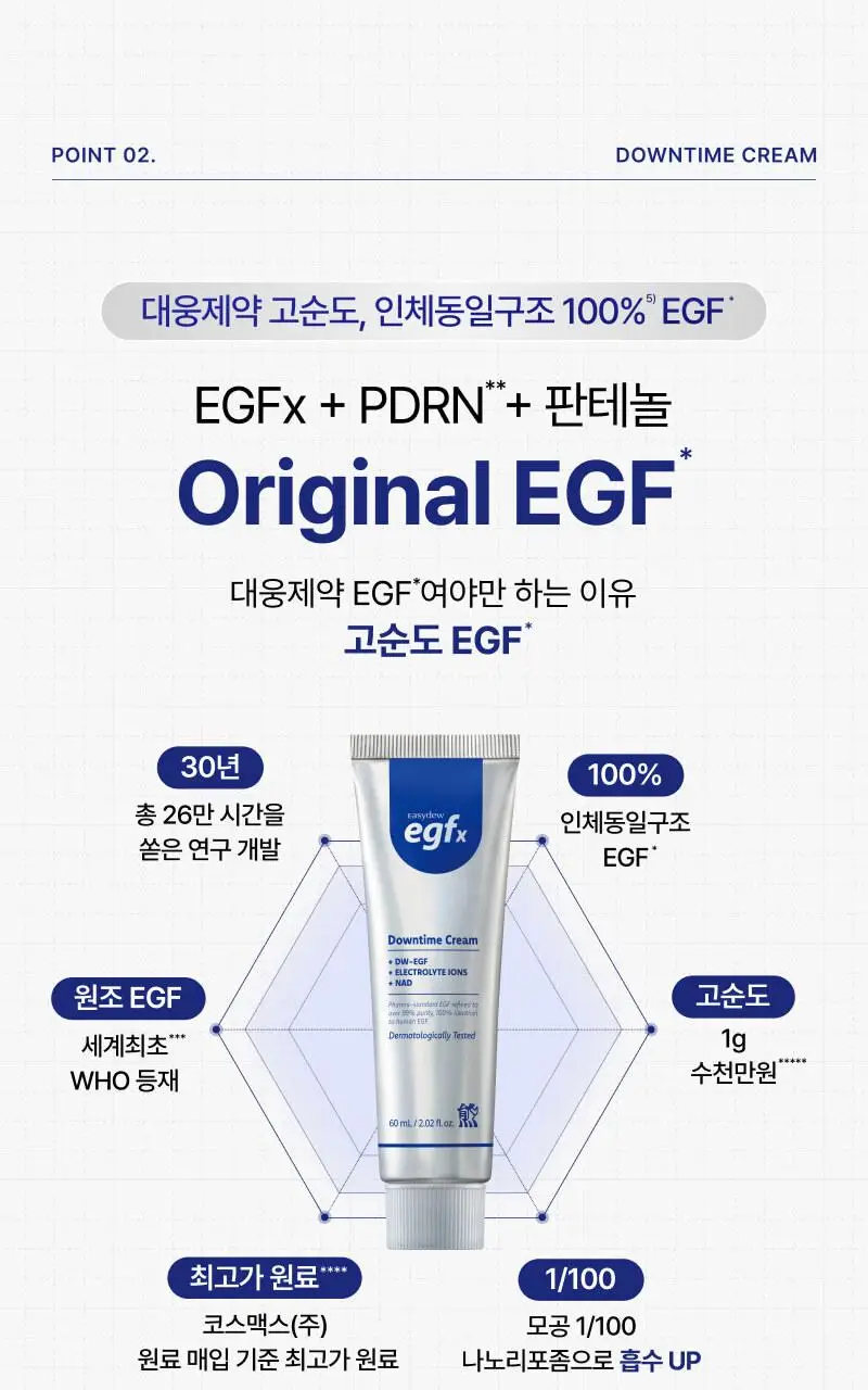 [진정+리페어+색소침착3종케어] 이지듀 EGFx 다운타임 3종 키트 (세럼 40ml+크림60ml+오인트겔5ml) 상세페이지 55